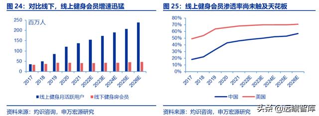 全民健身，智能風(fēng)起：從 Keep 來(lái)看我國(guó)互聯(lián)網(wǎng)智能化健身行業(yè)發(fā)展（互聯(lián)網(wǎng)健身的發(fā)展）