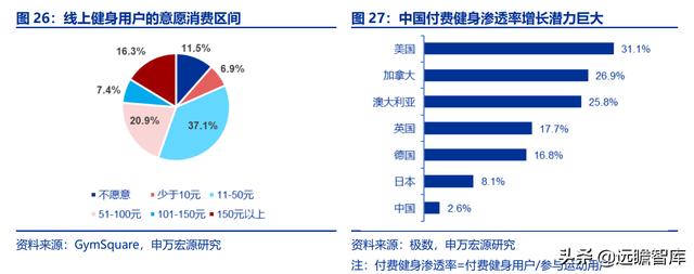 全民健身，智能風(fēng)起：從 Keep 來(lái)看我國(guó)互聯(lián)網(wǎng)智能化健身行業(yè)發(fā)展（互聯(lián)網(wǎng)健身的發(fā)展）