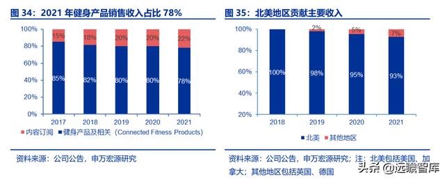 全民健身，智能風(fēng)起：從 Keep 來(lái)看我國(guó)互聯(lián)網(wǎng)智能化健身行業(yè)發(fā)展（互聯(lián)網(wǎng)健身的發(fā)展）