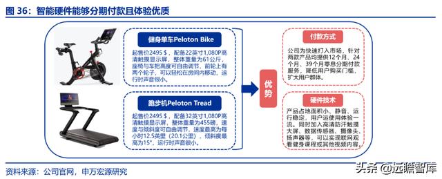 全民健身，智能風(fēng)起：從 Keep 來(lái)看我國(guó)互聯(lián)網(wǎng)智能化健身行業(yè)發(fā)展（互聯(lián)網(wǎng)健身的發(fā)展）