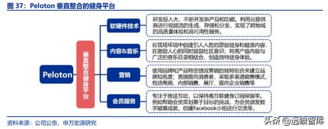 全民健身，智能風(fēng)起：從 Keep 來(lái)看我國(guó)互聯(lián)網(wǎng)智能化健身行業(yè)發(fā)展（互聯(lián)網(wǎng)健身的發(fā)展）