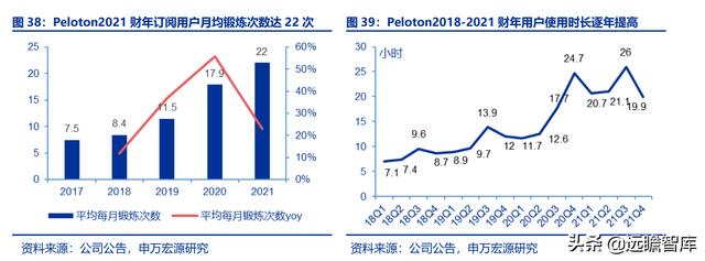 全民健身，智能風(fēng)起：從 Keep 來(lái)看我國(guó)互聯(lián)網(wǎng)智能化健身行業(yè)發(fā)展（互聯(lián)網(wǎng)健身的發(fā)展）