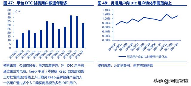 全民健身，智能風(fēng)起：從 Keep 來(lái)看我國(guó)互聯(lián)網(wǎng)智能化健身行業(yè)發(fā)展（互聯(lián)網(wǎng)健身的發(fā)展）