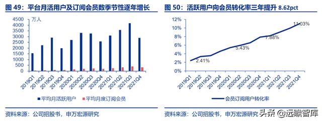 全民健身，智能風(fēng)起：從 Keep 來(lái)看我國(guó)互聯(lián)網(wǎng)智能化健身行業(yè)發(fā)展（互聯(lián)網(wǎng)健身的發(fā)展）