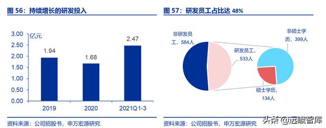 全民健身，智能風(fēng)起：從 Keep 來(lái)看我國(guó)互聯(lián)網(wǎng)智能化健身行業(yè)發(fā)展（互聯(lián)網(wǎng)健身的發(fā)展）