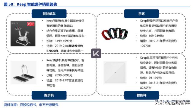 全民健身，智能風(fēng)起：從 Keep 來(lái)看我國(guó)互聯(lián)網(wǎng)智能化健身行業(yè)發(fā)展（互聯(lián)網(wǎng)健身的發(fā)展）