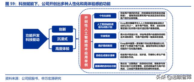 全民健身，智能風(fēng)起：從 Keep 來(lái)看我國(guó)互聯(lián)網(wǎng)智能化健身行業(yè)發(fā)展（互聯(lián)網(wǎng)健身的發(fā)展）