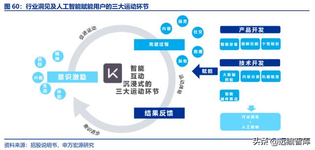 全民健身，智能風(fēng)起：從 Keep 來(lái)看我國(guó)互聯(lián)網(wǎng)智能化健身行業(yè)發(fā)展（互聯(lián)網(wǎng)健身的發(fā)展）