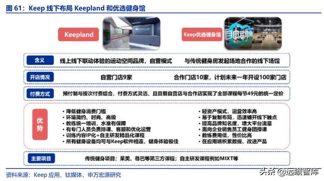 全民健身，智能風(fēng)起：從 Keep 來(lái)看我國(guó)互聯(lián)網(wǎng)智能化健身行業(yè)發(fā)展（互聯(lián)網(wǎng)健身的發(fā)展）