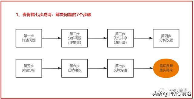 年薪58W以上PMO和項目經(jīng)理必備的6個思維模型工具