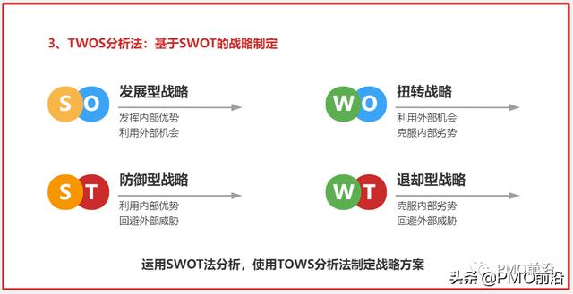 年薪58W以上PMO和項目經(jīng)理必備的6個思維模型工具