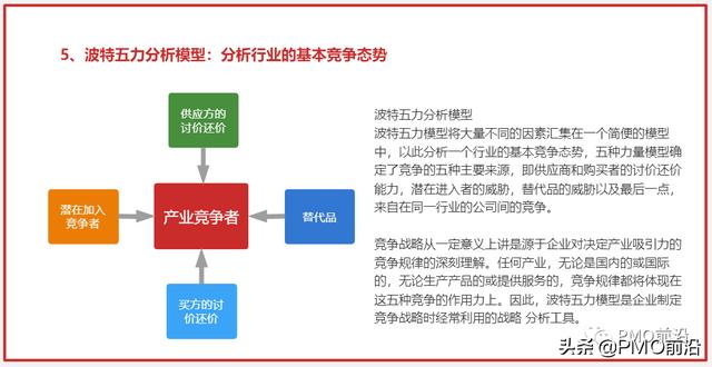 年薪58W以上PMO和項目經(jīng)理必備的6個思維模型工具