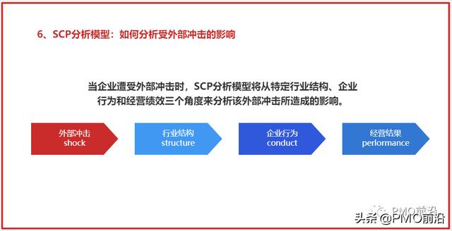 年薪58W以上PMO和項目經(jīng)理必備的6個思維模型工具