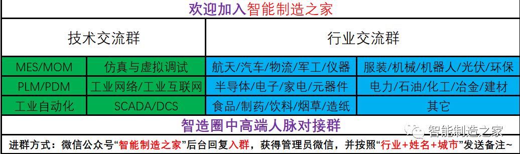 盤點全球八大最頂尖工業(yè)軟件強國與主流廠商（世界十大工業(yè)軟件）