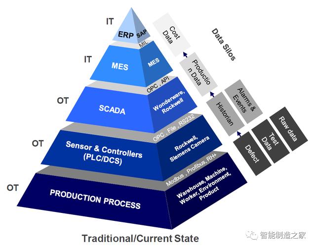 盤點全球八大最頂尖工業(yè)軟件強國與主流廠商（世界十大工業(yè)軟件）