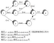 項(xiàng)目經(jīng)理必看！常用的8種項(xiàng)目管理工具（項(xiàng)目管理中的工具）