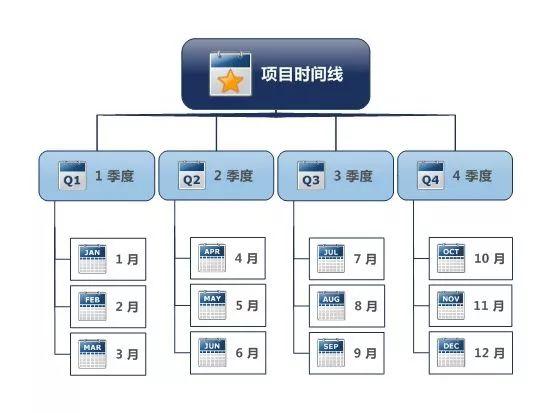 項(xiàng)目經(jīng)理必看！常用的8種項(xiàng)目管理工具（項(xiàng)目管理中的工具）