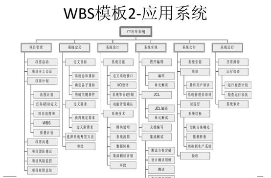 項(xiàng)目經(jīng)理必看！常用的8種項(xiàng)目管理工具（項(xiàng)目管理中的工具）