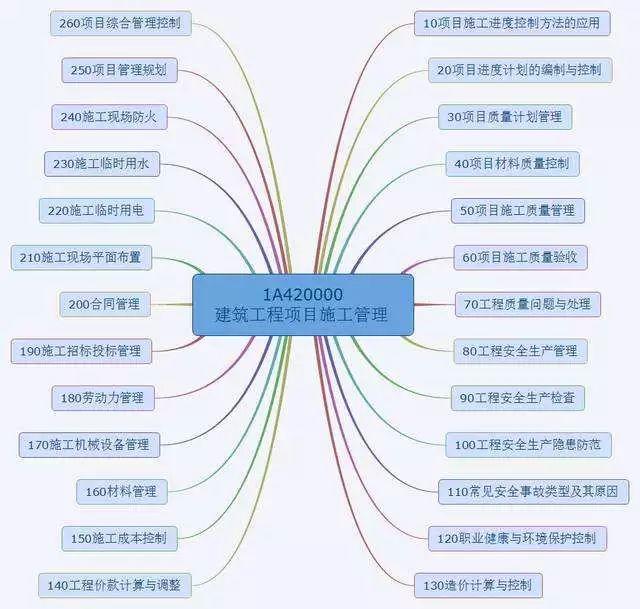 項(xiàng)目經(jīng)理必看！常用的8種項(xiàng)目管理工具（項(xiàng)目管理中的工具）