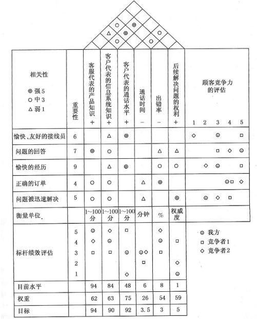 項(xiàng)目經(jīng)理必看！常用的8種項(xiàng)目管理工具（項(xiàng)目管理中的工具）