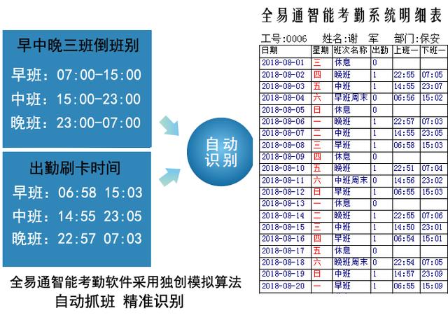 00人的工廠人員考勤用什么系統(tǒng)軟件好？（工廠考勤系統(tǒng)有哪些）"