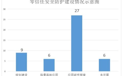 CFCA信令云：零信任體系下新一代身份識別和訪問控制（IAM）平臺