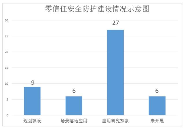 CFCA信令云：零信任體系下新一代身份識(shí)別和訪問控制（IAM）平臺(tái)