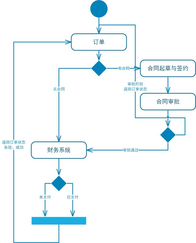 CRM系統(tǒng)的整體功能設計（crm系統(tǒng)設計和實現(xiàn)）