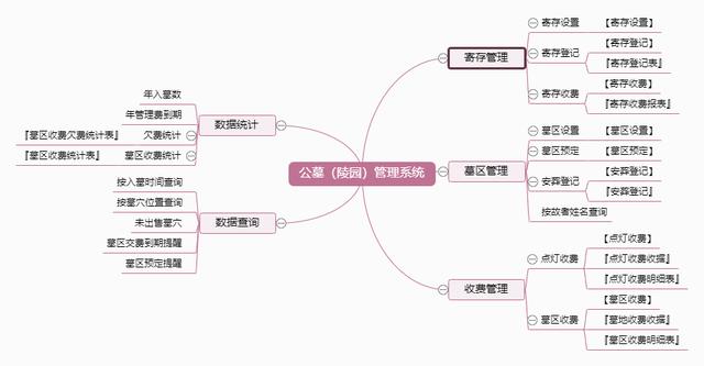 公墓（陵園）管理系統(tǒng)：科學(xué)化管理軟件（公墓管理系統(tǒng)app）