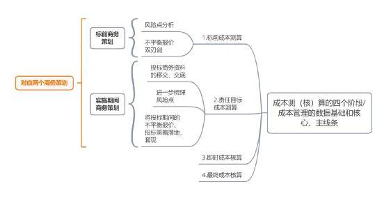 如何做好項(xiàng)目的二次經(jīng)營(yíng)？（如何做好項(xiàng)目二次經(jīng)營(yíng)工作）