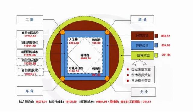 如何做好項(xiàng)目的二次經(jīng)營(yíng)？（如何做好項(xiàng)目二次經(jīng)營(yíng)工作）