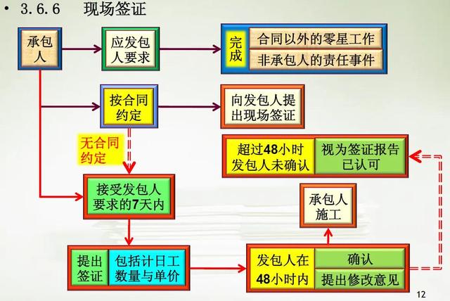 如何做好項(xiàng)目的二次經(jīng)營(yíng)？（如何做好項(xiàng)目二次經(jīng)營(yíng)工作）