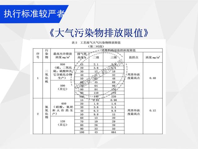 建設(shè)項目EHS培訓(xùn)教程PPT（53頁）（EHS培訓(xùn)PPT）