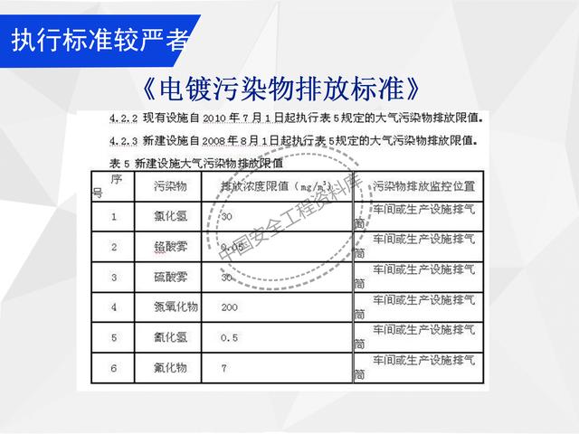 建設(shè)項目EHS培訓(xùn)教程PPT（53頁）（EHS培訓(xùn)PPT）