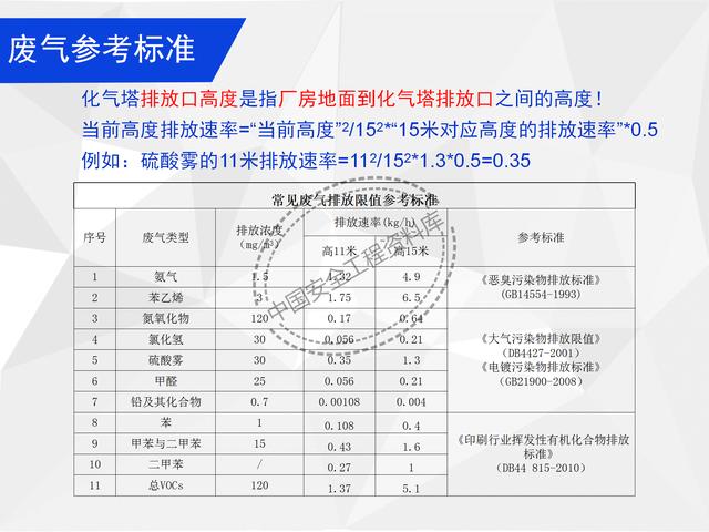 建設(shè)項目EHS培訓(xùn)教程PPT（53頁）（EHS培訓(xùn)PPT）