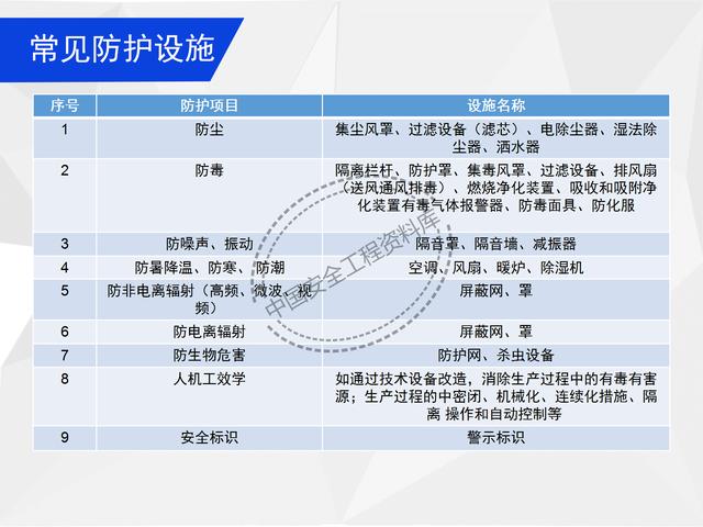 建設(shè)項目EHS培訓(xùn)教程PPT（53頁）（EHS培訓(xùn)PPT）