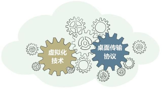 都2022年了，身為網(wǎng)工，你不會(huì)還沒聽說過桌面云吧？