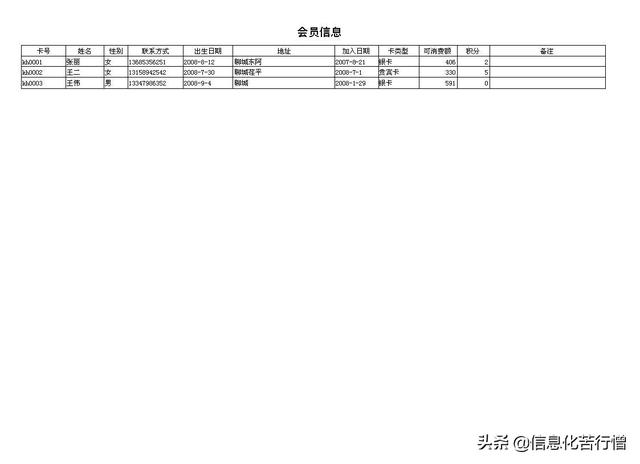 茶樓信息化管理系統(tǒng)軟件開發(fā)設(shè)計(jì)解決方案（智能茶樓管理系統(tǒng)）