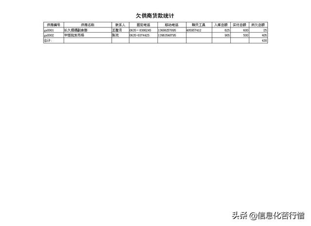 茶樓信息化管理系統(tǒng)軟件開發(fā)設(shè)計(jì)解決方案（智能茶樓管理系統(tǒng)）