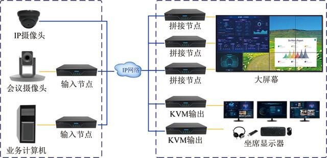 可視化KVM坐席系統(tǒng)，一站式綜合應(yīng)用（kvm坐席管理系統(tǒng)）