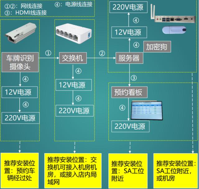 汽車4S店車輛預(yù)約保養(yǎng)系統(tǒng)（4s店保養(yǎng)網(wǎng)上預(yù)約平臺(tái)）