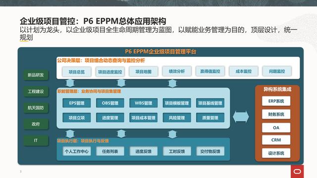 Oracle項目管理系統(tǒng)P6 EPPM企業(yè)級規(guī)劃方案（oracle p6 軟件項目管理）