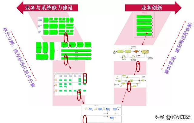 業(yè)務(wù)流程架構(gòu)搭建（業(yè)務(wù)流程框架）