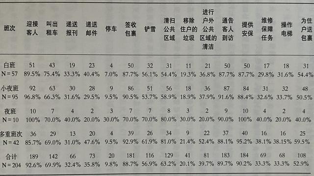 關(guān)于人人都熟悉的門衛(wèi)，我們的了解還不夠多（什么樣的門衛(wèi)）