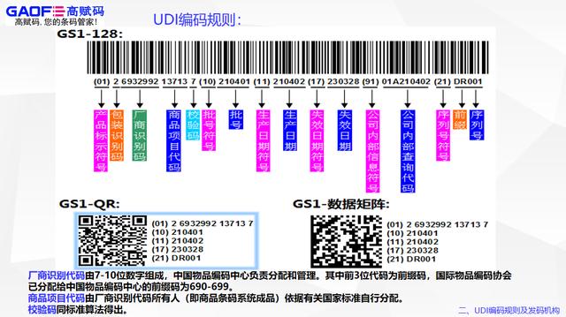 醫(yī)療器械UDI軟件重要嗎？使用過程中需要注意哪些方面？（醫(yī)療器械UDI是什么）