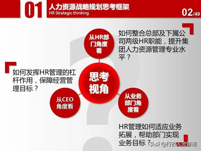 名企三年項目規(guī)劃分解表.XLS（企業(yè)三年規(guī)劃書）