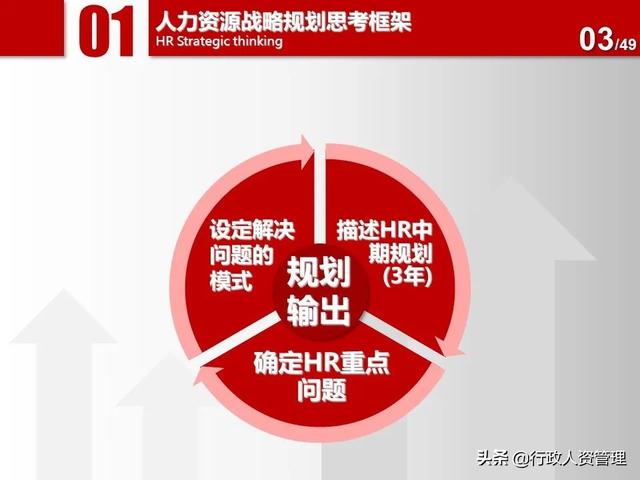 名企三年項目規(guī)劃分解表.XLS（企業(yè)三年規(guī)劃書）