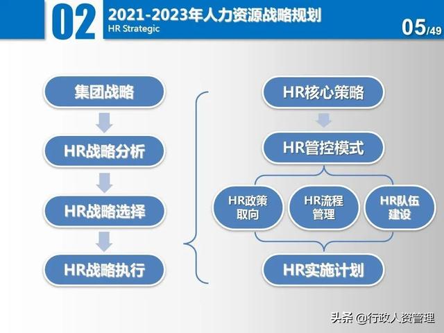 名企三年項目規(guī)劃分解表.XLS（企業(yè)三年規(guī)劃書）