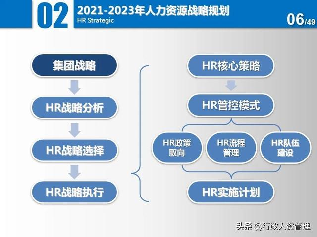 名企三年項目規(guī)劃分解表.XLS（企業(yè)三年規(guī)劃書）