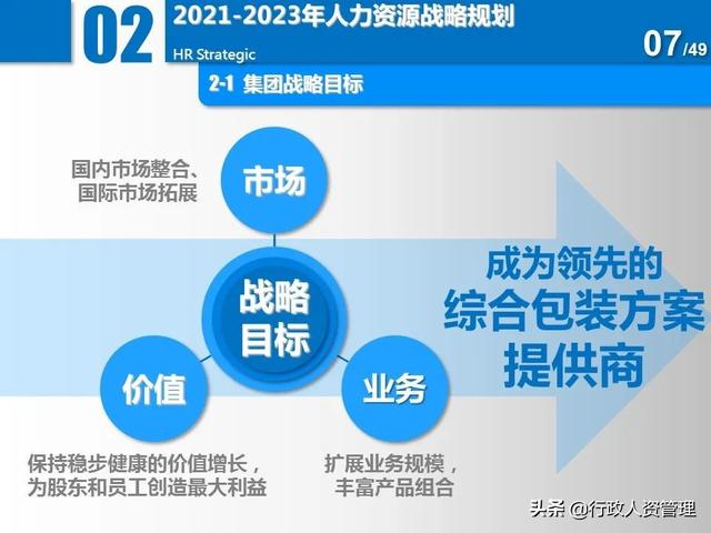 名企三年項目規(guī)劃分解表.XLS（企業(yè)三年規(guī)劃書）